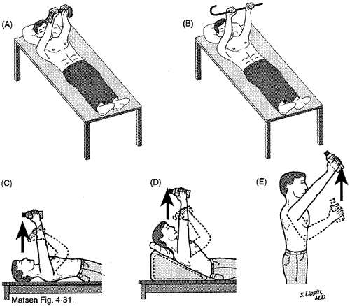 Home Exercises for the Unstable Shoulder UW Orthopaedics and