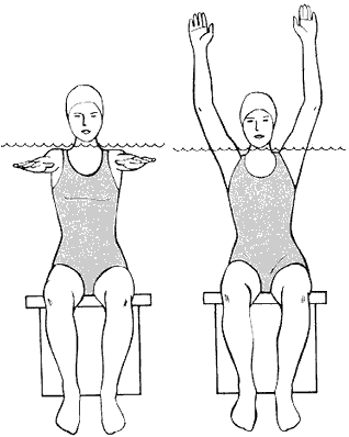 Water exercises for arms and shoulders new arrivals