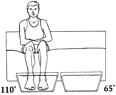 Figure 1 - Contrast baths can help reduce joint pain