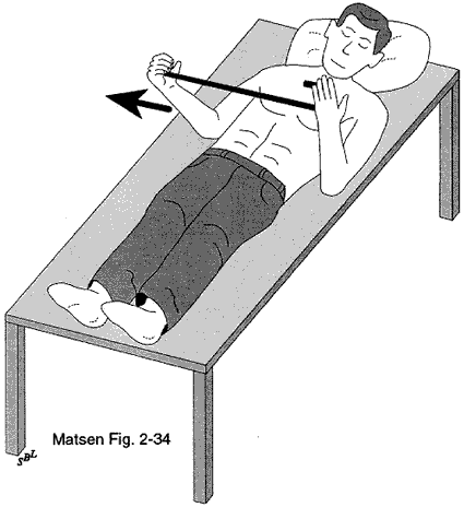 Figure 24 - Getting the arm to externally rotate while lying down