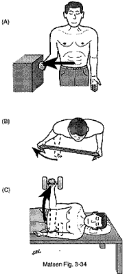 Figure 25 - External rotation for strengthening the rotator cuff