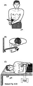 Fig. 1 - Home Exercises for the Unstable Shoulder. Rotator Cuff Exercise. Internal Rotation